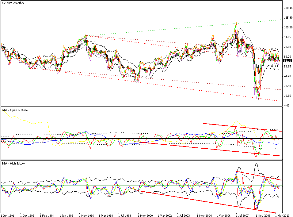 技术指标综合图表示例