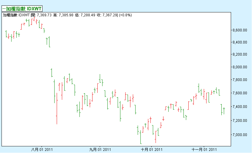 OHLC 美国线图表示例，展示开盘价、最高价、最低价和收盘价